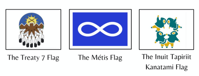 Treaty 7 Metis Inuit Flags